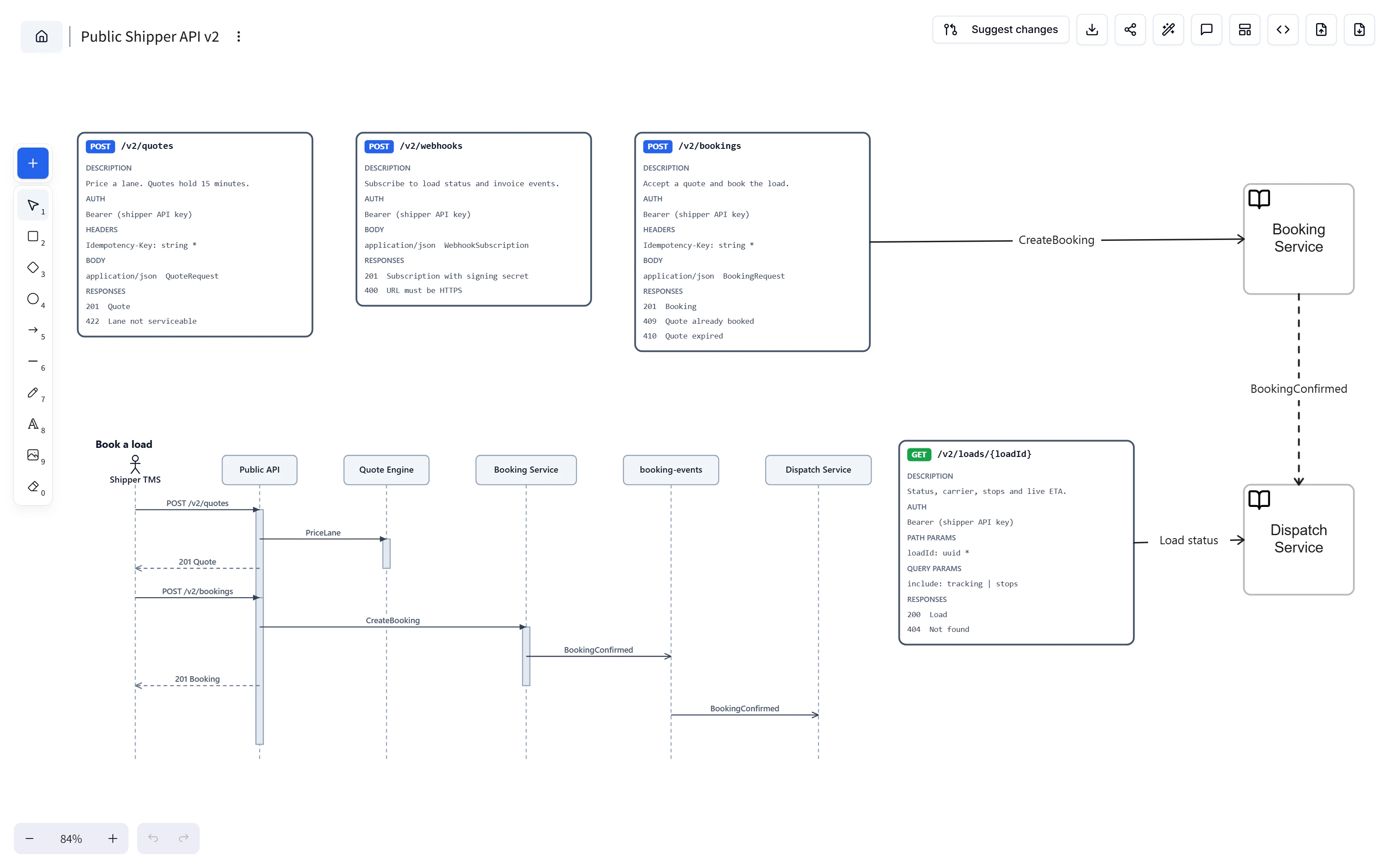 Public Shipper API v2 canvas with REST quote, webhook, booking, and load status cards beside service references and a Book a load sequence diagram.