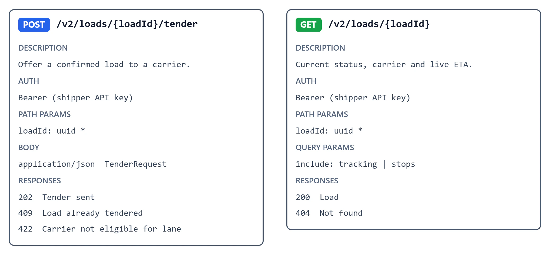 REST endpoint cards for POST /v2/loads/{loadId}/tender and GET /v2/loads/{loadId}, showing bearer authentication, path parameters, tender request body, tracking and stops query options, and success and error responses.