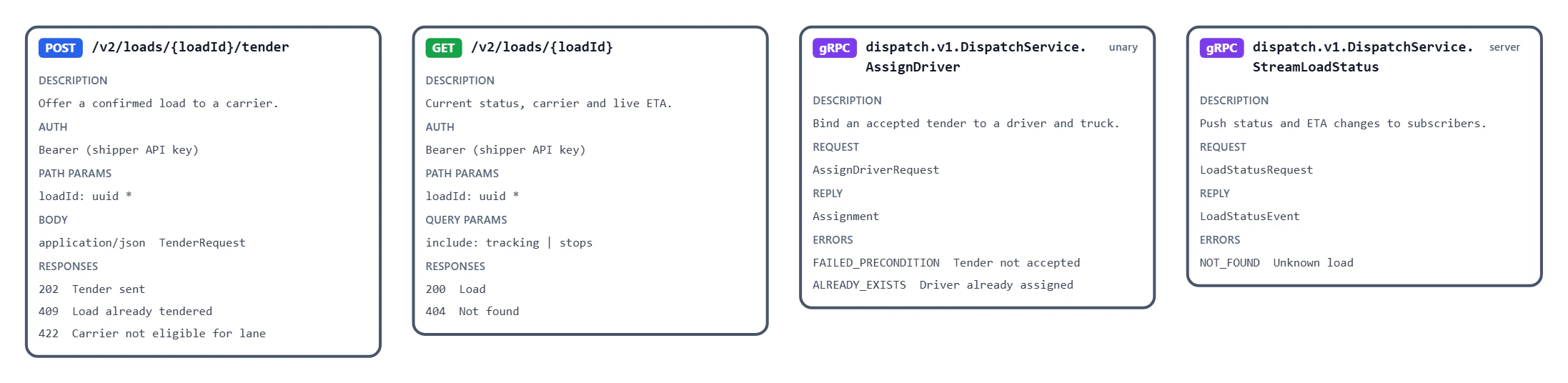 Four endpoint cards: POST load tender and GET load status with authentication, parameters, and responses, plus gRPC AssignDriver and server-streaming StreamLoadStatus with request, reply, and error types.