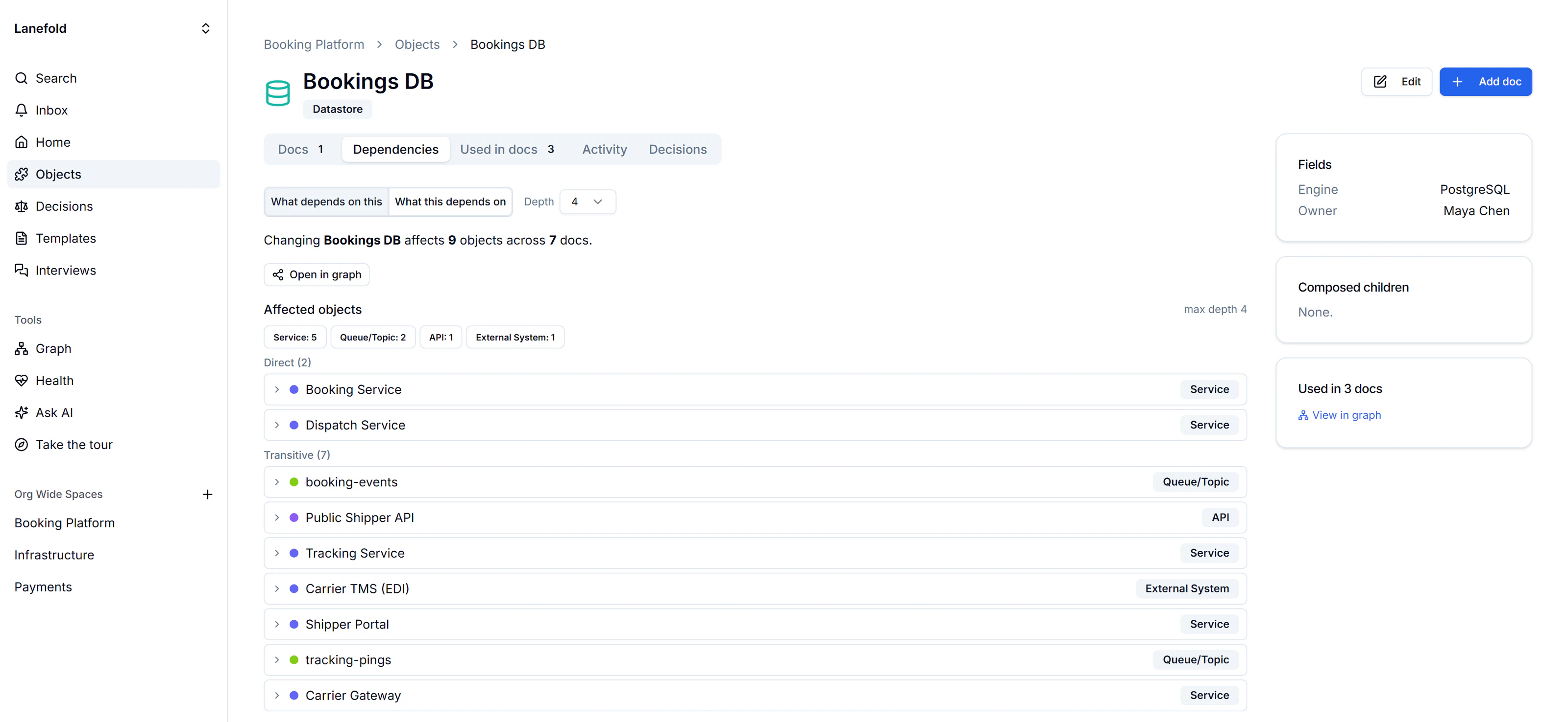 Bookings DB Dependencies tab at depth 4, showing Booking Service and Dispatch Service as 2 direct dependents and 7 transitive dependents, affecting 9 objects across 7 docs, with direction and Open in graph controls.