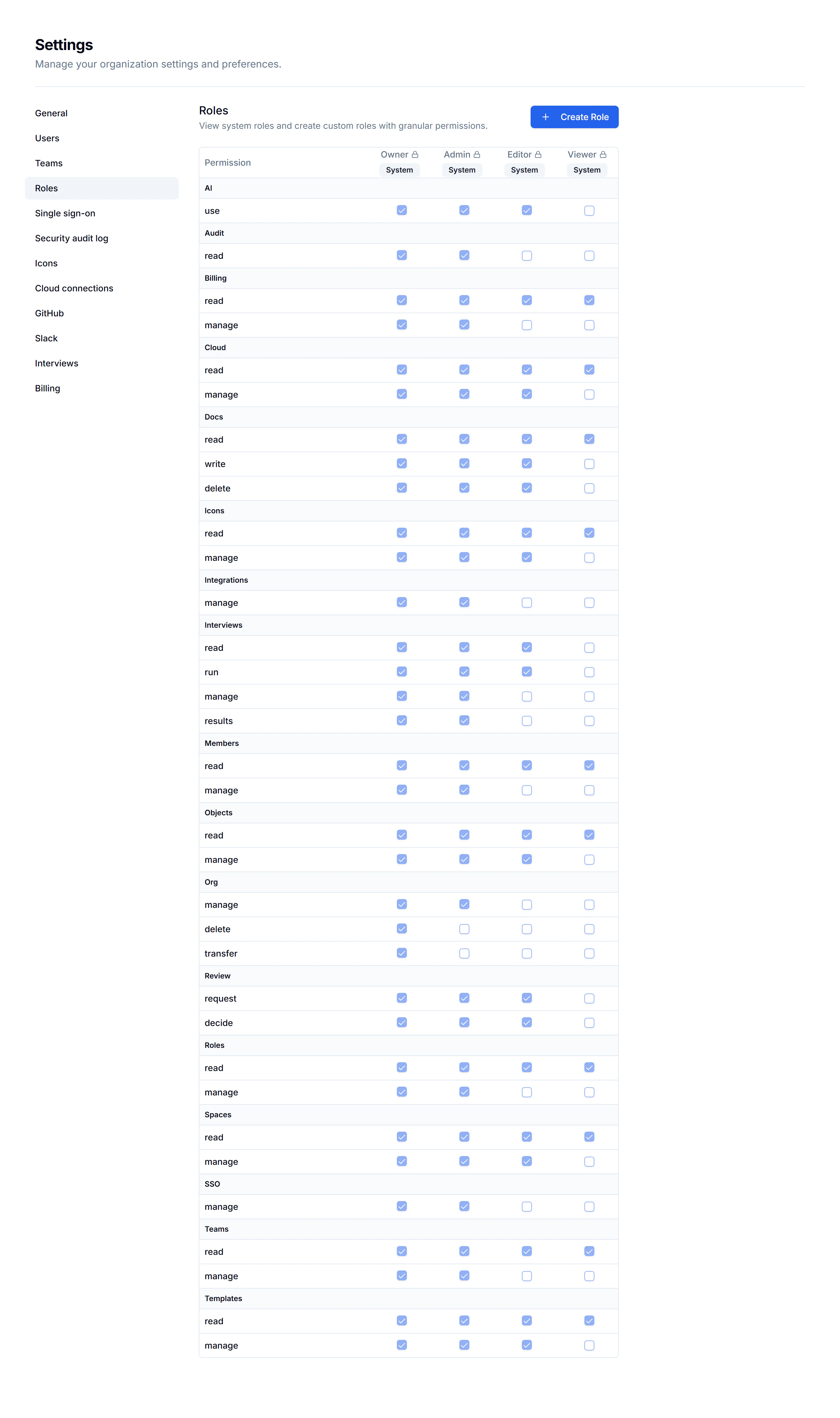 Permission matrix comparing the Owner, Admin, Editor and Viewer system roles.