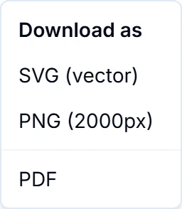Download as menu with SVG, PNG at 2000px and PDF options.