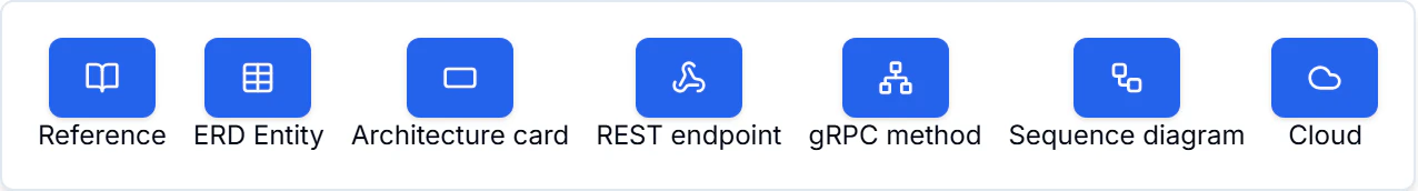 Canvas insert popover offering references, ERD entities, architecture cards, REST endpoints, gRPC methods, sequence diagrams and cloud blocks.