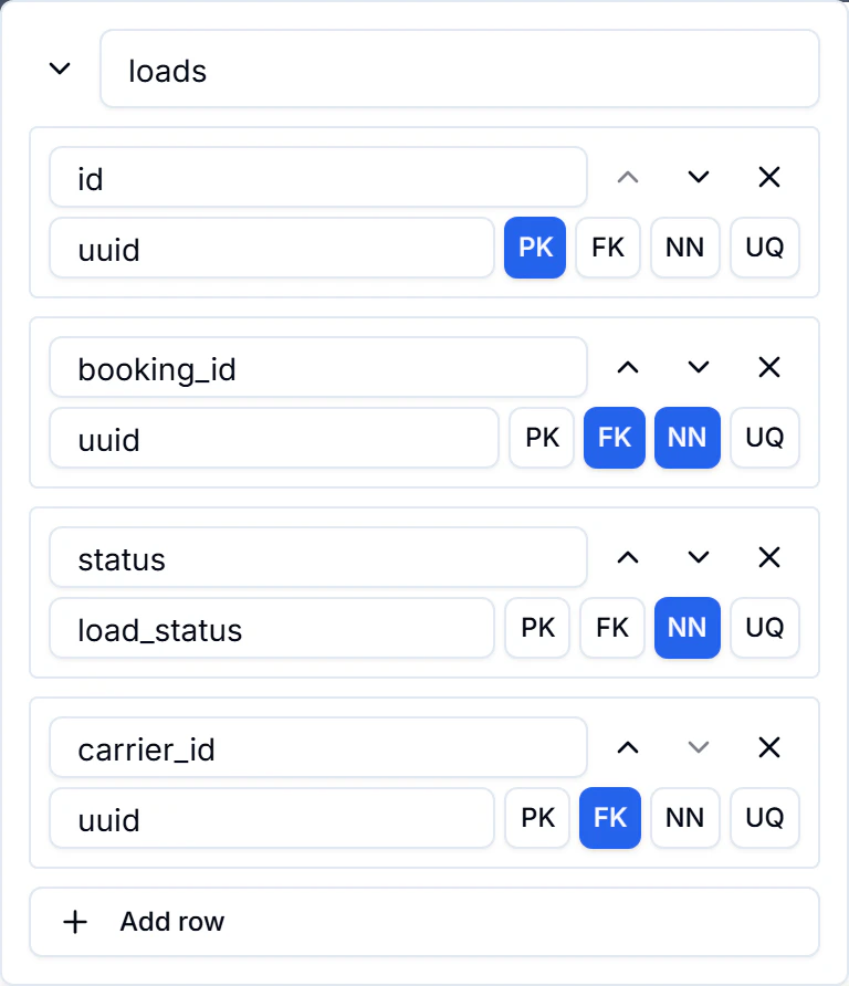 Loads table editor with column names, data types and primary key, foreign key, required and unique controls.