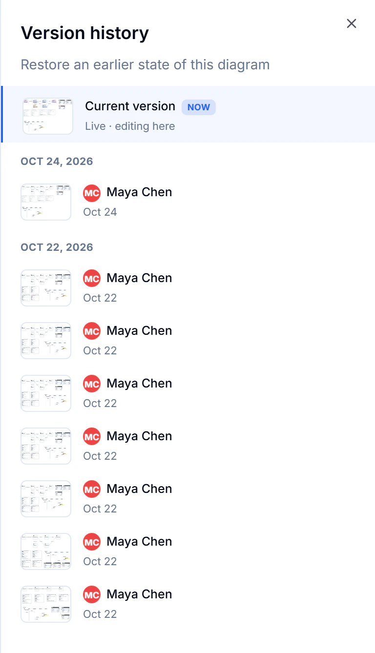 Version history panel with the current version and earlier revisions by Maya Chen.