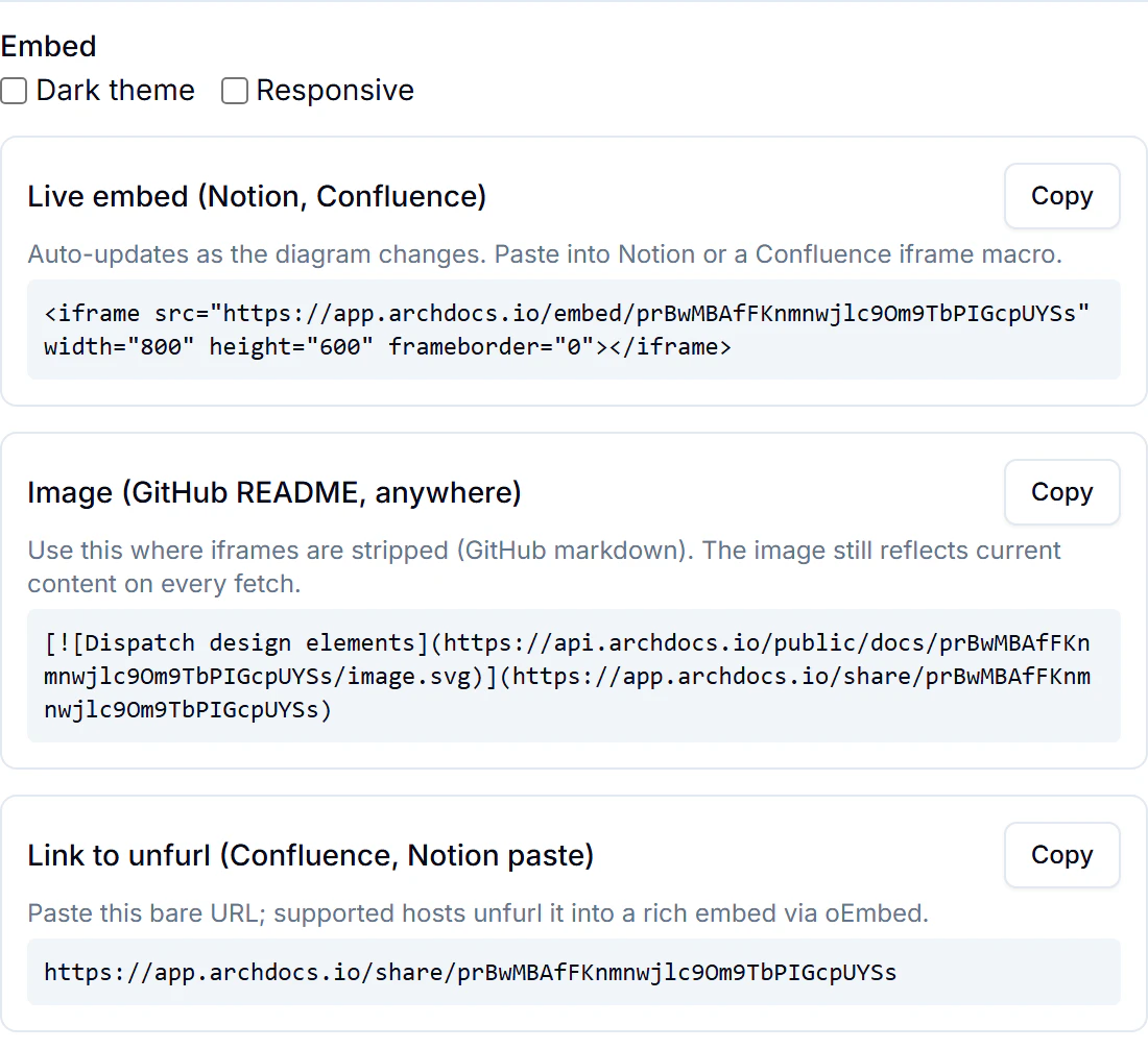 Public document sharing dialog with live embed, image and link snippets and copy controls.