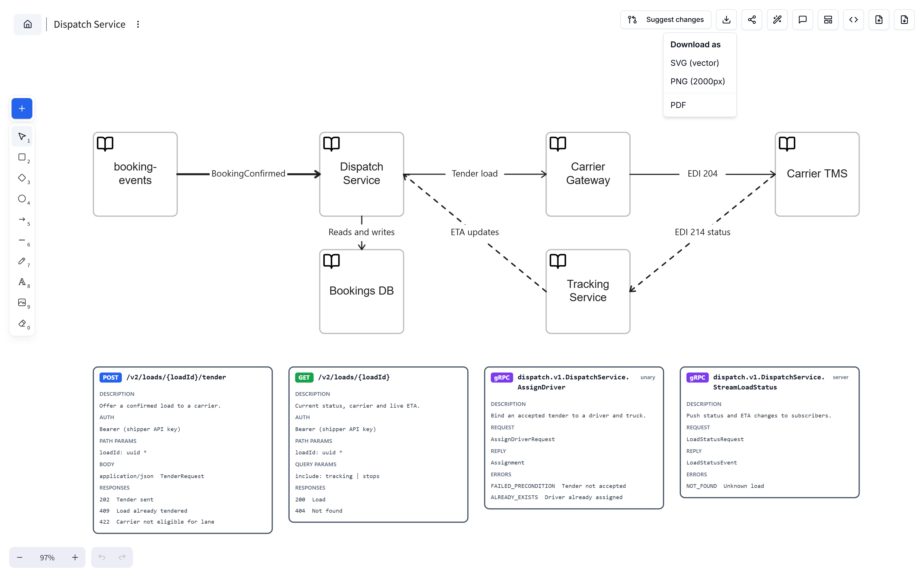 Dispatch Service flow and four REST and gRPC endpoint cards with the Download as menu open for SVG, PNG at 2000px, and PDF.
