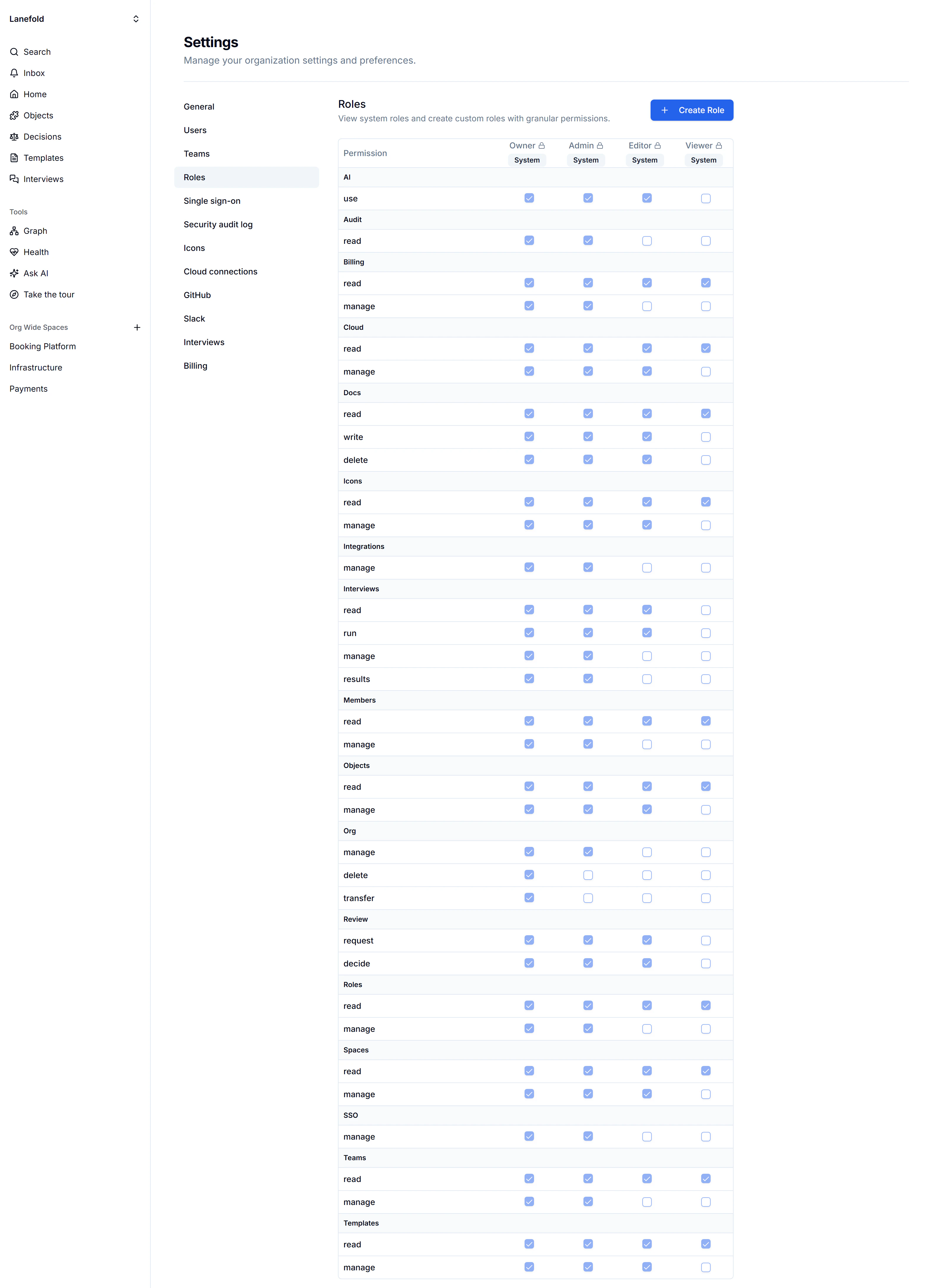 Permission matrix comparing checked and unchecked capabilities for the Owner, Admin, Editor, and Viewer system roles.