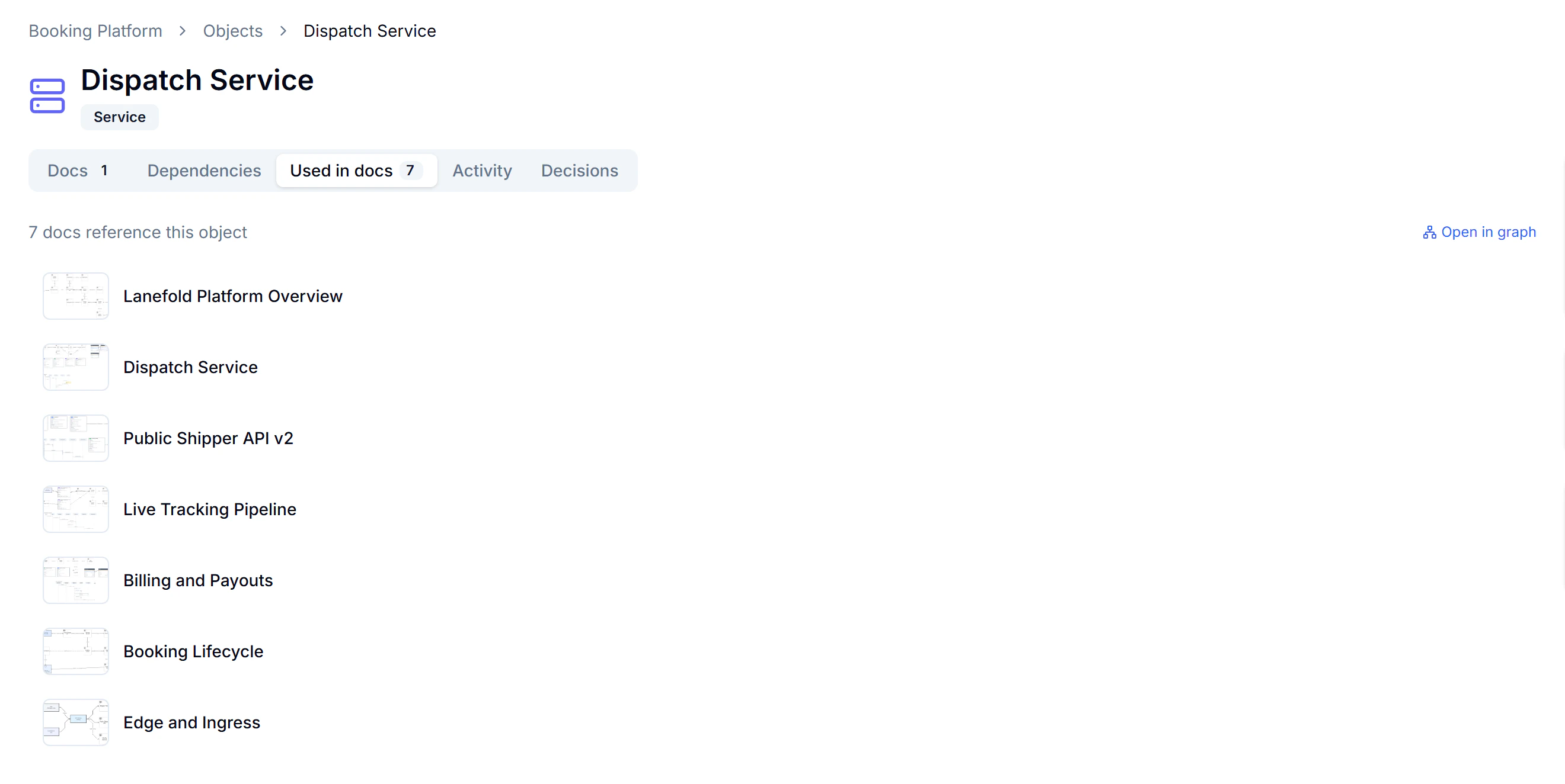 Dispatch Service object with its Used in tab listing architecture documents that reference it.